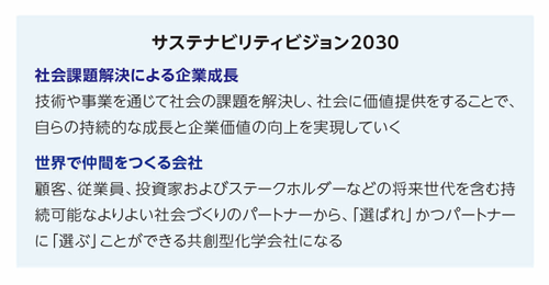 サステナビリティビジョン2030