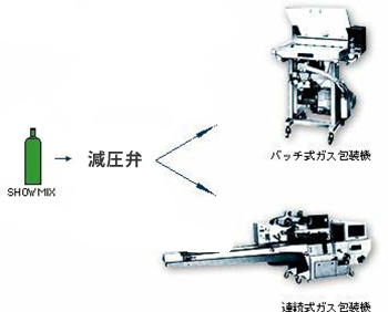 SHOWMIXの使用例