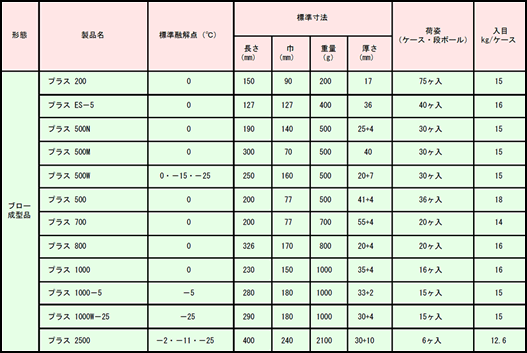 蓄冷剤の例