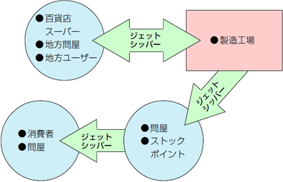 ジェットシッパー