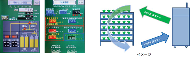 バッケージ型	運転モニタ・設定画面