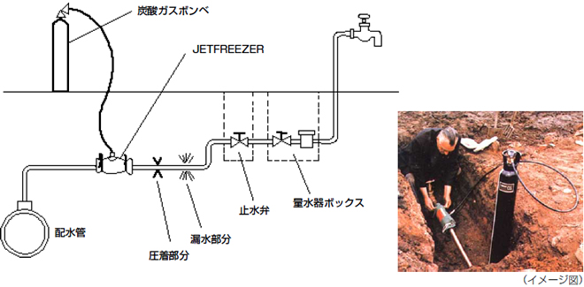 JETFREEZERの漏水箇所修理例