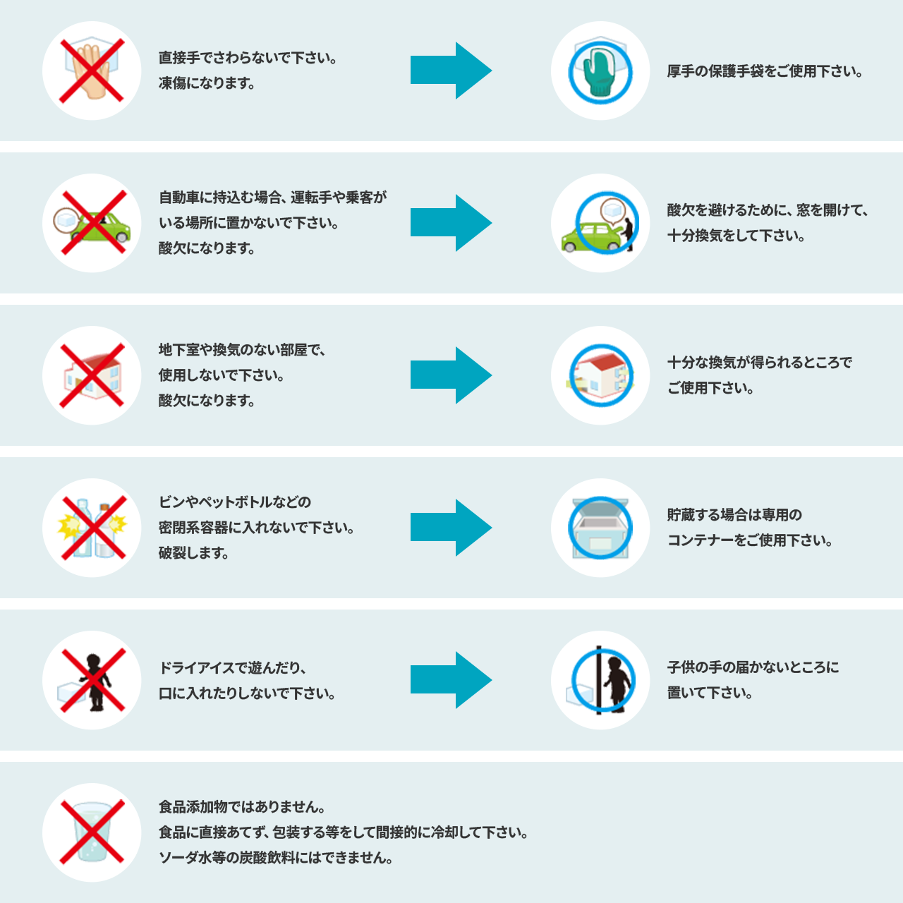 直接手でさわらないで下さい。凍傷になります。 → 厚手の保護手袋をご使用下さい。 自動車に持込む場合、運転手や乗客がいる場所に置かないで下さい。酸欠になります。 → 酸欠を避けるために、窓を開けて、十分換気をして下さい。 地下室や換気のない部屋で、使用しないで下さい。酸欠になります。 → 十分な換気が得られるところでご使用下さい。 ビンやペットボトルなどの密閉系容器に入れないで下さい。破裂します。 → 貯蔵する場合は専用のコンテナーをご使用下さい。 ドライアイスで遊んだり、口に入れたりしないで下さい。 → 子供の手の届かないところに置いて下さい。 食品添加物ではありません。食品に直接あてず、包装する等をして間接的に冷却して下さい。ソーダ水等の炭酸飲料にはできません。