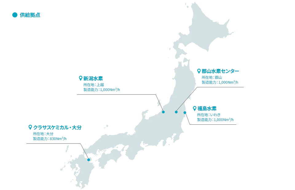 供給拠点：郡山水素センター 所在地：郡山、製造能力：1,000N㎥/h 福島水素 所在地：いわき、製造能力：1,000N㎥/h クラサスケミカル・大分 所在地：大分、製造能力：830N㎥/h 新潟水素 所在地：上越、製造能力：1,000N㎥/h